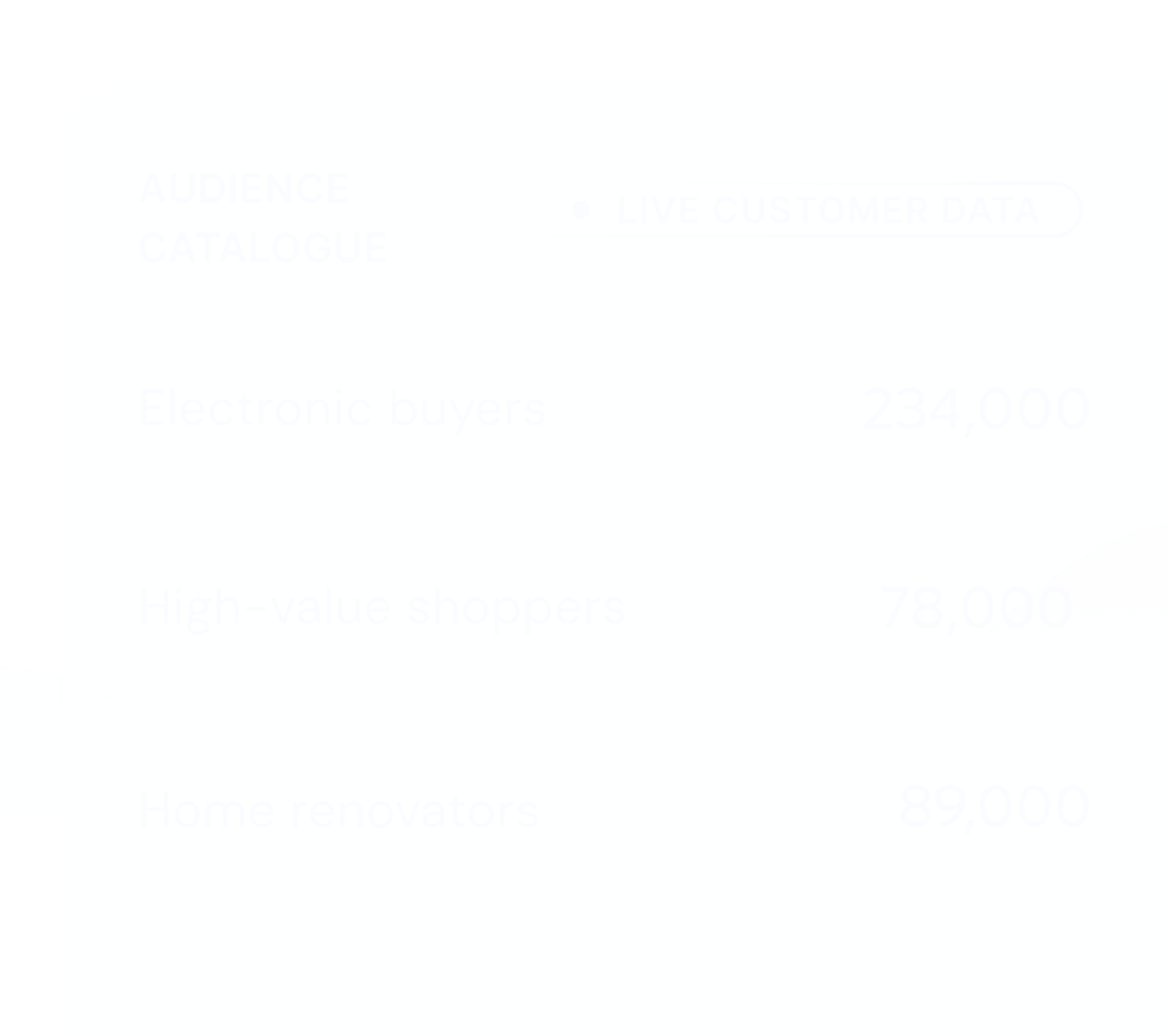 Customer Data Platform