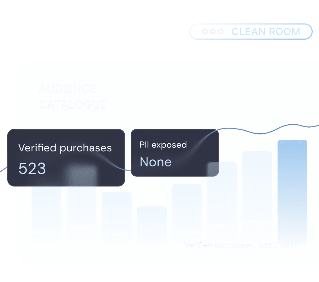 Measure results and verify attribution with a Cleanroom