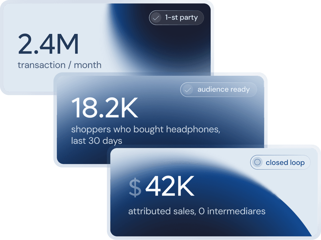 ClearLoop turns first-party transactional data into an additional commerce media revenue stream.