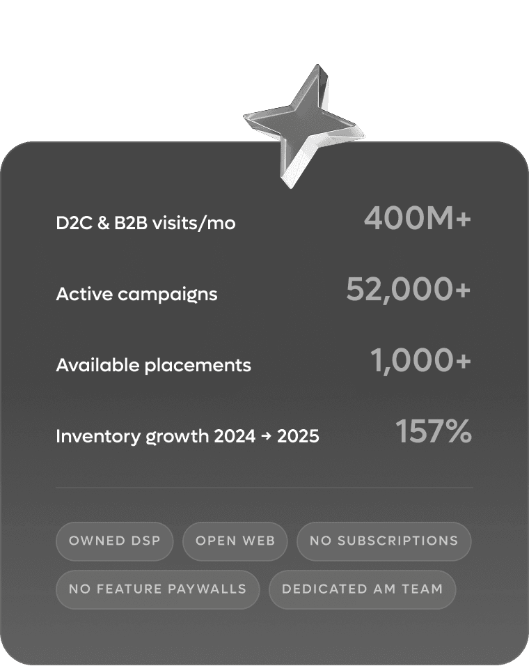 A card showing stats like visits/mp, active campaigns, available placements