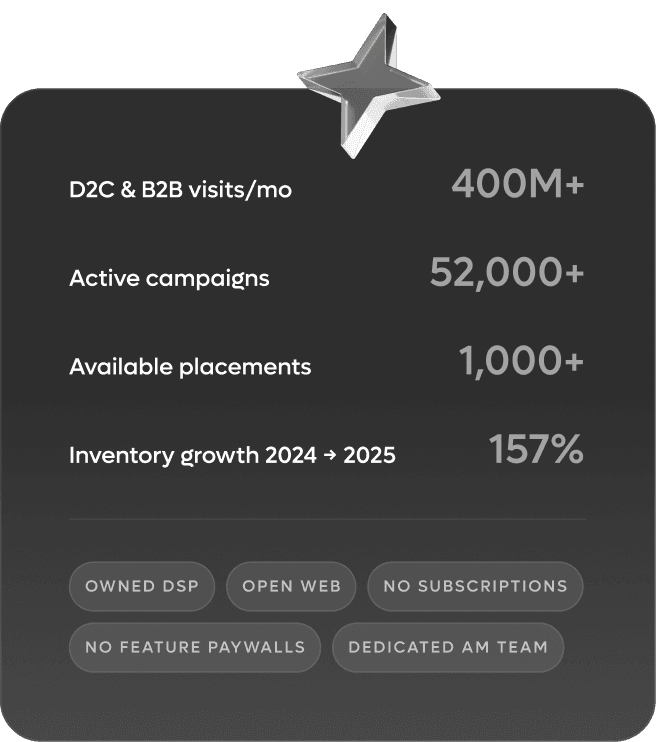 A card showing stats like visits/mp, active campaigns, available placements