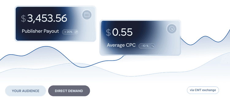 CPC ad exchange for media monetization