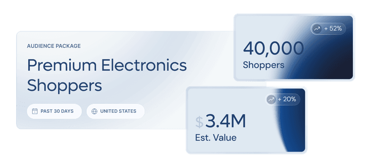 Closed-loop attribution for data owners. Combining demand side platform, consumer data platform and cleanrooms to maximize monetization for first-party data owners.