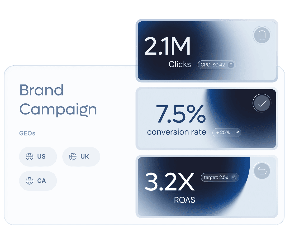 Advertisers can access a self-serve CPC platform to run and optimize commerce media brand campaigns.